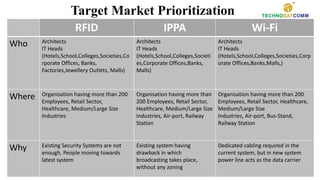 Marketing Plan Framework (RFID,IPPA & Wi-Fi) | PDF