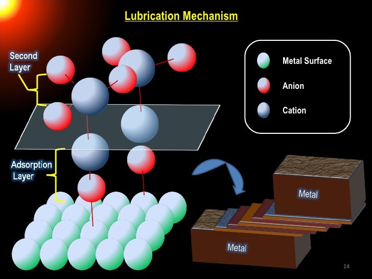 Ionic Liquid Lubricants; design chemistry for engineering applications