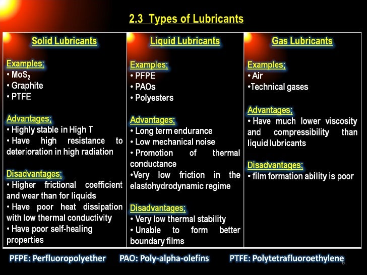 Ionic Liquid Lubricants; design chemistry for engineering applications