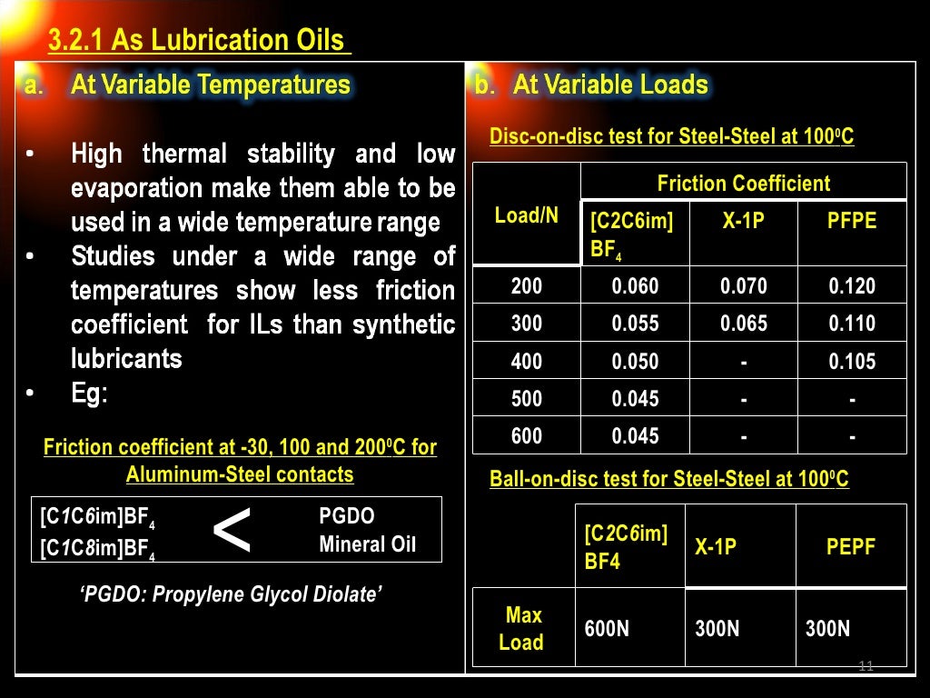 Ionic Liquid Lubricants; design chemistry for engineering applications