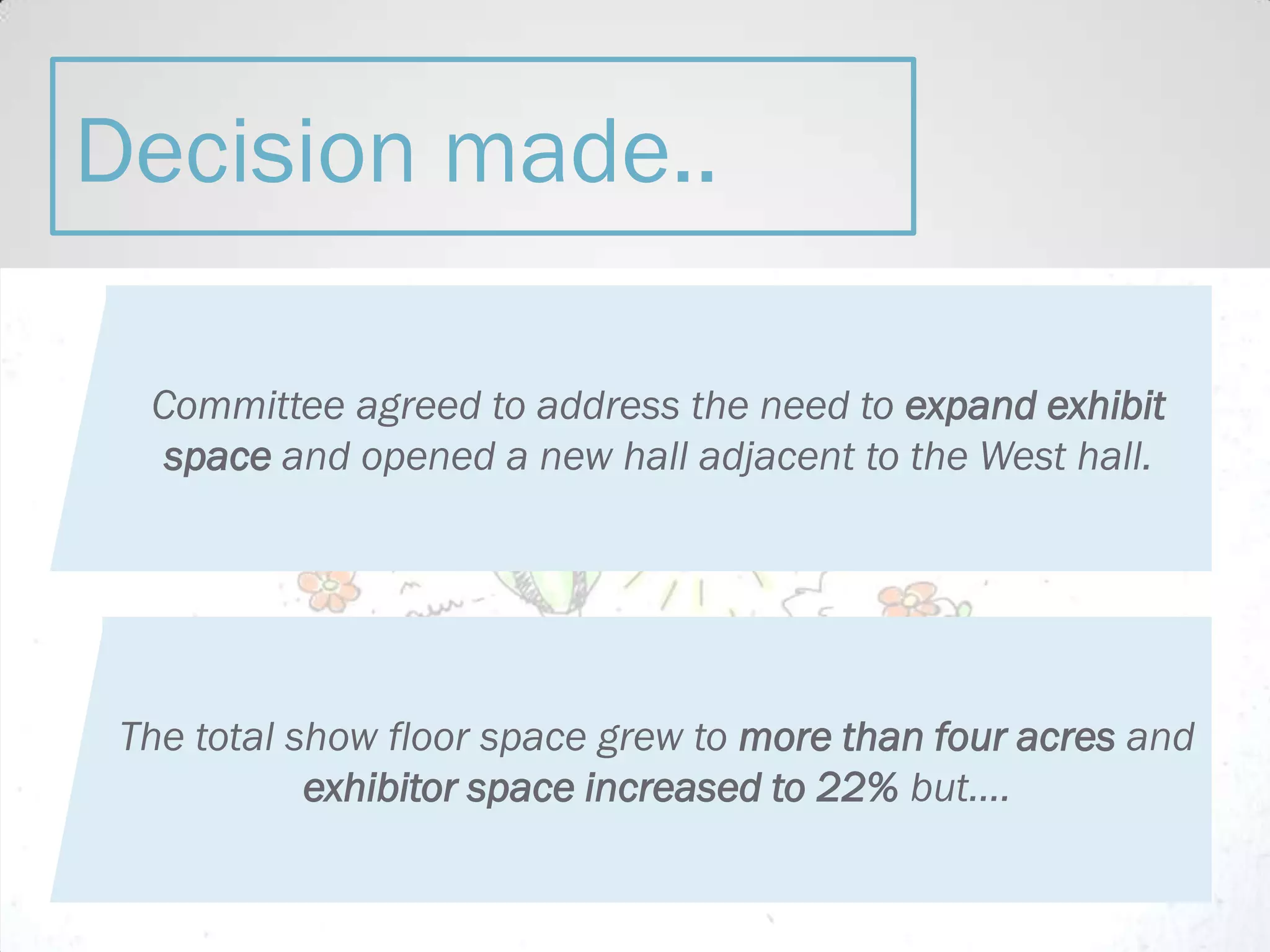 Committee agreed to address the need to expand exhibit
space and opened a new hall adjacent to the West hall.
The total show floor space grew to more than four acres and
exhibitor space increased to 22% but….
Decision made..
 
