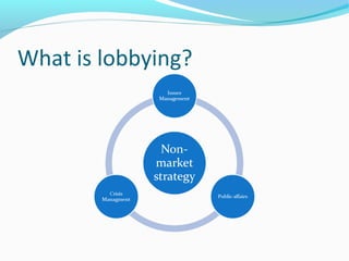 What is lobbying?
 