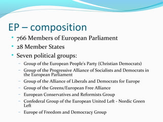 EP – composition

766 Members of European Parliament

28 Member States

Seven political groups:
− Group of the European People's Party (Christian Democrats)
− Group of the Progressive Alliance of Socialists and Democrats in
the European Parliament
− Group of the Alliance of Liberals and Democrats for Europe
− Group of the Greens/European Free Alliance
− European Conservatives and Reformists Group
− Confederal Group of the European United Left - Nordic Green
Left
− Europe of Freedom and Democracy Group
 