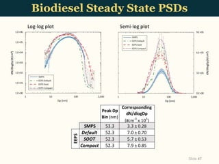 Thesis defense presentation sample pdf image