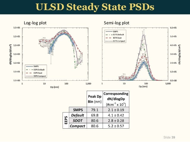 Ms thesis defense