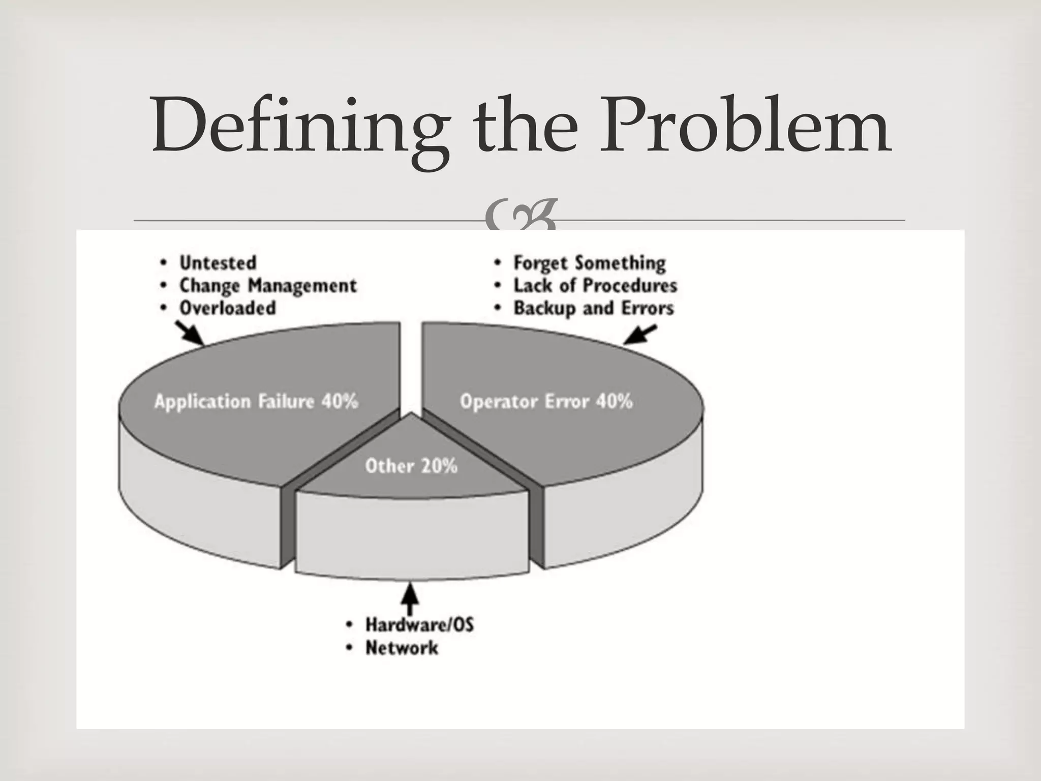 
Defining the Problem
 