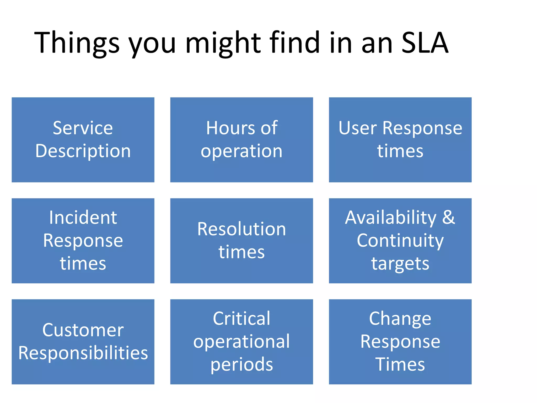 Things you might find in an SLA
Service
Description
Hours of
operation
User Response
times
Incident
Response
times
Resolution
times
Availability &
Continuity
targets
Customer
Responsibilities
Critical
operational
periods
Change
Response
Times
 