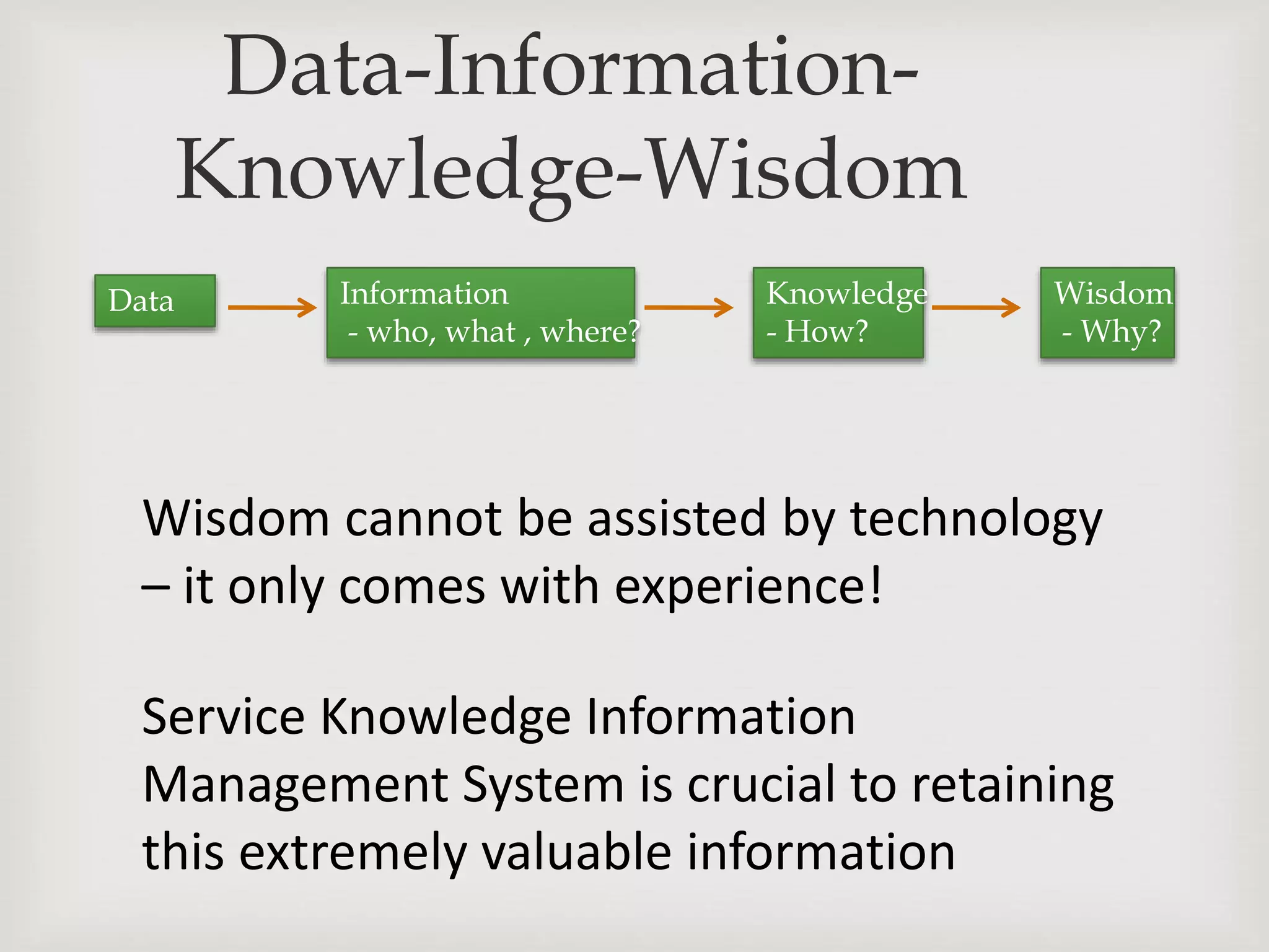 Data-Information-
Knowledge-Wisdom
Data Information
- who, what , where?
Knowledge
- How?
Wisdom
- Why?
Wisdom cannot be assisted by technology
– it only comes with experience!
Service Knowledge Information
Management System is crucial to retaining
this extremely valuable information
 