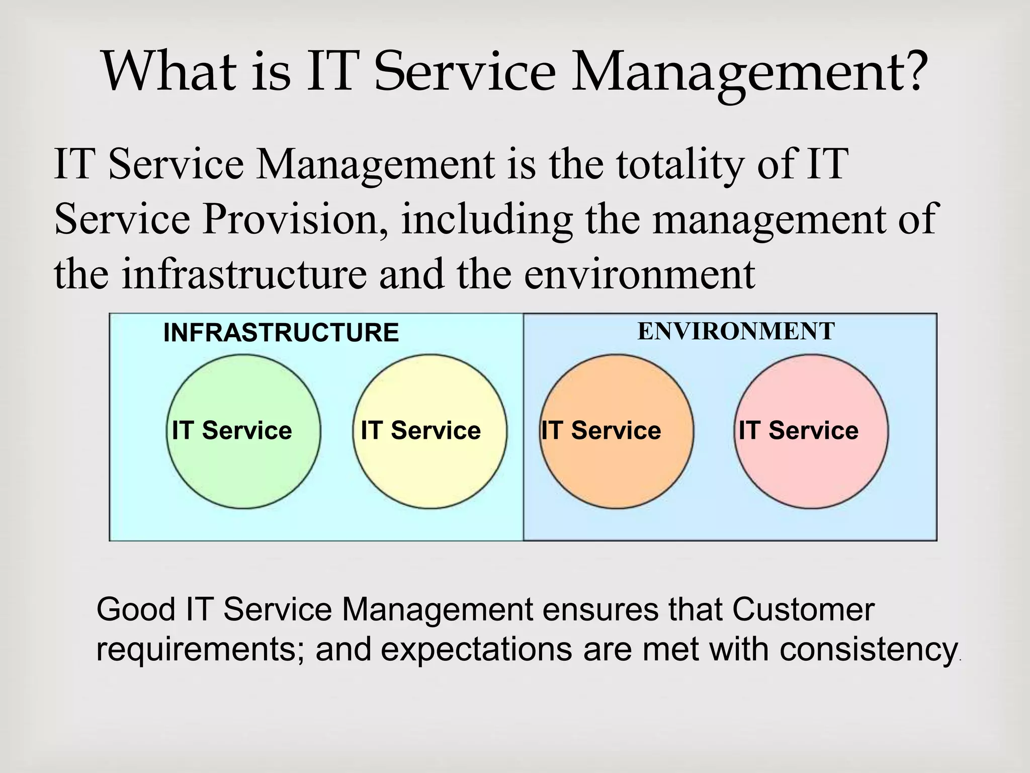 What is IT Service Management?
IT Service Management is the totality of IT
Service Provision, including the management of
the infrastructure and the environment
IT Service IT Service IT Service IT Service
INFRASTRUCTURE ENVIRONMENT
Good IT Service Management ensures that Customer
requirements; and expectations are met with consistency.
 
