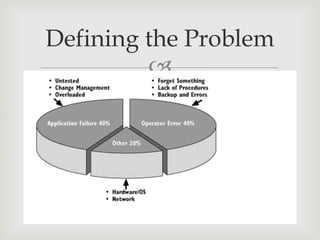 
Defining the Problem
 