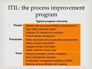 ITIL: the process improvement
program
Typical program elements
People • Allocate roles and responsibilities (reorganization?)
• Align skills to business needs
• Organize ITIL training and motivation
• Project/change management
Processes • Define processes and process tasks and document
• Define process metrics/KPIs
• Integrate process information
• Initiate customer survey cycle
Tools • Process automation, process integration
• Asset management repository
• Configuration management database (CMDB)
• Business service definition and mapping
 