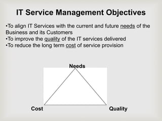 IT Service Management Objectives
•To align IT Services with the current and future needs of the
Business and its Customers
•To improve the quality of the IT services delivered
•To reduce the long term cost of service provision
Needs
Cost Quality
 