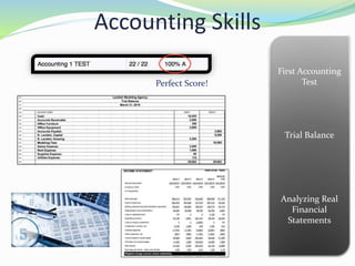 Accounting Skills
First Accounting
Test
Trial Balance
Analyzing Real
Financial
Statements
Perfect Score!
 