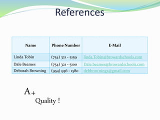 Name Phone Number E-Mail
Linda Tobin (754) 321 - 5159 linda.Tobin@browardschools.com
Dale Beames (754) 321 - 5100 Dale.beames@browardschools.com
Deborah Browning (954) 956 - 1580 debbrowning2@gmail.com
A+
Quality !
References
 
