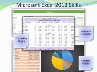 Microsoft Excel 2013 Skills
Advanced
Formulas
Creating
Graphs
Formatting
Tables
 