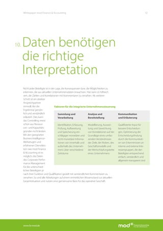 www.fa-mod.de
12Whitepaper mod Finance & Accounting
Nicht jeder Beteiligte ist in der Lage, die Konsequenzen bzw. die Möglichkeiten zu
erkennen, die aus aktuellen Unternehmensdaten erwachsen. Hier kann es hilfreich
sein, die Zahlen und Korrelationen mit Kommentaren zu versehen. Als weiterer
Schritt ist ein direkter
Ansprechpartner
sinnvoll, der die
Ergebnisse persön-
lich und verständlich
erläutert. Dies kann
das Controlling meist
schon aus Ressour-
cen- und Kapazitäts-
gründen nicht leisten.
Mit den geeigneten
Business-Intelligence-
Werkzeugen und
erfahrenen Dienstleis-
tern wie mod Finance
& Accounting ist es
möglich, die Daten
des Corporate Perfor-
mance Management
für die unterschied-
lichen Beteiligten je
nach ihrer Funktion und Qualifikation gezielt mit verständlichen Kommentaren zu
versehen. So sind alle Abteilungen auf einem einheitlichen Wissensstand zur aktuellen
Gesamtsituation und nutzen eine gemeinsame Basis für das operative Geschäft.
Daten benötigen
die richtige
Interpretation
10.
Faktoren für die integrierte Unternehmenssteuerung
Sammlung und
Verarbeitung
Identifikation, Erfassung,
Prüfung, Aufbereitung
und Speicherung ein-
schlägiger monetärer und
nicht-monetärer Informa-
tionen von innerhalb und
außerhalb des Unterneh-
mens über verschiedene
Zeiträume
Analyse und
Bereitstellung
Modellierung, Auswer-
tung und Gewichtung
von Korrelationen auf der
Grundlage eines umfas-
senden Verständnisses
der Ziele, der Risiken, des
Geschäftsmodells und
der Wertschöpfungskette
eines Unternehmens
Kommunikation
und Erläuterung
Qualifizierter Input für
bessere Entscheidun-
gen, Optimierung der
Entscheidungsfindung
durch die Kommunikati-
on von Erkenntnissen an
interne und externe Inte-
ressengruppen, die den
Beteiligten entsprechend
einfach, verständlich und
allgemein transparent sind
 