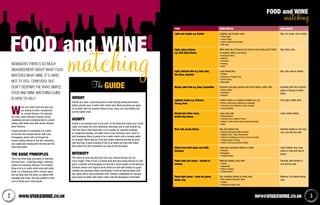 info@vivaswine.co.uk 33
W
hen you match food and wine you
are looking to either complement
or contrast flavours. For example,
the clean, green flavours of young, spring
vegetables are best complemented by a fresh
tasting, light white wine with similar delicate,
green flavours.
A good example of contrasting is to match
an oily fish like smoked salmon with crisp
Champagne, which will cut through the
mouth-coating oiliness of the fish, refreshing
your palate and making both the food and the
wine taste better.
THE BASIC PRINCIPLES
There are three basic principles of matching
food and wine – matching weight, matching
acidity and matching intensity. The simplest
thing of all is to match white wine with white
meat, e.g. Chardonnay with a chicken salad,
and red wine with red meat, e.g. Merlot with
sausages and mash. The only problem is that
a lot of dishes aren’t that simple.
Nowadays there’s so much
disagreement about what food
matches what wine, it’s hard
not to feel confused, BUT
DON’T DESPAIR! THE ViVAS SIMPLE
FOOD and WINE MATCHING GUIDE
IS HERE TO HELP.
FOOD GOOD MATCH BAD MATCH
Light and simple e.g. Salads A lighter and simpler wine
• Pinot Grigio
• Chenin Blanc
• Light, unoaked Chardonnay
• Pale rosé
Big, rich wines, red or white
Light, spicy, intense
e.g. Thai Style Dishes
Wine with lots of flavours but not too much body and if chilli
is involved, little or no tannin
• Sauvignon Blanc
• Albariño
• Pinot Noir
• Riesling
• Rosé
Big, heavy reds
Light, delicate fish e.g. Sole, Cod,
Sea Bass, Seafood
Light whites like:
• Chablis
• Sancerre or Pouilly Fumé
• Chenin Blanc
• Muscadet
Big, oaky reds or whites
Richer, oilier fish e.g. Tuna, Swordfish Aromatic and spicy whites and some lighter, softer reds
• Alsace whites
• Beaujolais
• Viognier
Anything with lots of tannin
(gives a strange metallic
taste)
Lightish meats e.g. Chicken,
Turkey, Pork
A fuller white or a medium-bodied red, e.g.
• Richer Chardonnay (California or Australia)
• Pinot Noir from California or New Zealand
• Juicy Zinfandel
Very light, subtle wine
Simple but richer meat,
Grilled Veg Dishes
Juicy, ripe reds
• Chilean Merlot
• Grenache from south of France
• Chianti or other Italian reds (not Barolo though)
• Rioja
Light, subtle whites
Rich, full, meaty dishes Big, full-bodied reds
• Cabernet Sauvignon/Merlot blends
• Spanish reds – Rioja, Tempranillo
• Reds from Bordeaux in France, known as Claret
• Châteauneauf-du-Pape
• Syrah or Shiraz and Shiraz blends
Delicate whites or very ripe,
rich, over-the-top reds
Ethnic food with spice and chilli
(Curries)
Light reds, aromatic whites or rosés
• Riesling
• Beaujolais
• Zinfandel Rosé
Light-bodied, very crisp
white or reds with lots of
tannin
Pasta with rich sauce – tomato or
creamy
Medium-bodied, juicy reds
• Chianti
• Valpolicella
• Côtes du Rhône
• Chilean Merlot
Delicate, light whites or
soft, jammy reds
Pasta light sauce – olive oil, pesto,
herbs, veg
Dry, aromatic whites or herby reds
• New Zealand Sauvignon Blanc
• Chablis
• Sangiovese (Italian red)
Massive, full-bodied tannic
reds
The GUIDE
Weight
Exactly as it says; a big strong wine is best with big strong food whilst
lighter, simpler wine is better with similar food. Most red wines are going
to be better with the heartier dishes on your menu and most whites will
suit the lighter ones.
acidity
Acidity is an important part of any wine. It’s the thing that makes your mouth
water and makes the wine refreshing; stimulates you to take another sip.
The trick here is that foods with a lot of acidity, for example tomatoes
or vinaigrette dressing, are better with a crisp refreshing wine, which is
why Sauvignon Blanc is going to be a better match with a dressed salad,
for example. Wines that are crisp and mouth-watering will also be good
with oily food. A great example of this is an Italian red wine with Italian
food where the chief ingredients are olive oil and tomatoes.
intensity
This refers to wine and food that have very intense flavours but not
much weight. Think of Thai or Chinese food that have strong flavours of chilli,
garlic, coriander and lemongrass but that don’t sit too heavily on the stomach.
Similarly intense and fragrant wines which are still-light bodied are grape
varieties like Sauvignon Blanc and Riesling. A word of warning about chilli –
big, hearty, tannic reds accentuate chilli, making it unbearably hot. Hot and
spicy foods are better with softer, fruitier reds like Beaujolais or Pinot Noir.
FOOD and WINE
matching
FOOD and WINE
matching
WWW.vivaswine.co.uk2
 