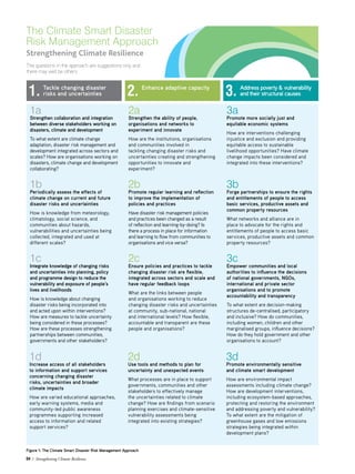 04 / Strengthening Climate Resilience
1. 2. 3.Tackle changing disaster
risks and uncertainties
Enhance adaptive capacity Address poverty  vulnerability
and their structural causes
1a
Strengthen collaboration and integration
between diverse stakeholders working on
disasters, climate and development
To what extent are climate change
adaptation, disaster risk management and
development integrated across sectors and
scales? How are organisations working on
disasters, climate change and development
collaborating?
3a
Promote more socially just and
equitable economic systems
How are interventions challenging
injustice and exclusion and providing
equitable access to sustainable
livelihood opportunities? Have climate
change impacts been considered and
integrated into these interventions?
2a
Strengthen the ability of people,
organisations and networks to
experiment and innovate
How are the institutions, organisations
and communities involved in
tackling changing disaster risks and
uncertainties creating and strengthening
opportunities to innovate and
experiment?
1b
Periodically assess the effects of
climate change on current and future
disaster risks and uncertainties
How is knowledge from meteorology,
climatology, social science, and
communities about hazards,
vulnerabilities and uncertainties being
collected, integrated and used at
different scales?
2b
Promote regular learning and reflection
to improve the implementation of
policies and practices
Have disaster risk management policies
and practices been changed as a result
of reflection and learning-by-doing? Is
there a process in place for information
and learning to flow from communities to
organisations and vice versa?
3b
Forge partnerships to ensure the rights
and entitlements of people to access
basic services, productive assets and
common property resources
What networks and alliance are in
place to advocate for the rights and
entitlements of people to access basic
services, productive assets and common
property resources?
1c
Integrate knowledge of changing risks
and uncertainties into planning, policy
and programme design to reduce the
vulnerability and exposure of people’s
lives and livelihoods
How is knowledge about changing
disaster risks being incorporated into
and acted upon within interventions?
How are measures to tackle uncertainty
being considered in these processes?
How are these processes strengthening
partnerships between communities,
governments and other stakeholders?
2c
Ensure policies and practices to tackle
changing disaster risk are flexible,
integrated across sectors and scale and
have regular feedback loops
What are the links between people
and organisations working to reduce
changing disaster risks and uncertainties
at community, sub-national, national
and international levels? How flexible,
accountable and transparent are these
people and organisations?
3c
Empower communities and local
authorities to influence the decisions
of national governments, NGOs,
international and private sector
organisations and to promote
accountability and transparency
To what extent are decision-making
structures de-centralised, participatory
and inclusive? How do communities,
including women, children and other
marginalised groups, influence decisions?
How do they hold government and other
organisations to account?
1d
Increase access of all stakeholders
to information and support services
concerning changing disaster
risks, uncertainties and broader
climate impacts
How are varied educational approaches,
early warning systems, media and
community-led public awareness
programmes supporting increased
access to information and related
support services?
2d
Use tools and methods to plan for
uncertainty and unexpected events
What processes are in place to support
governments, communities and other
stakeholders to effectively manage
the uncertainties related to climate
change? How are findings from scenario
planning exercises and climate-sensitive
vulnerability assessments being
integrated into existing strategies?
3d
Promote environmentally sensitive
and climate smart development
How are environmental impact
assessments including climate change?
How are development interventions,
including ecosystem-based approaches,
protecting and restoring the environment
and addressing poverty and vulnerability?
To what extent are the mitigation of
greenhouse gases and low emissions
strategies being integrated within
development plans?
The Climate Smart Disaster
Risk Management Approach
Strengthening Climate Resilience
The questions in the approach are suggestions only and
there may well be others
Figure 1: The Climate Smart Disaster Risk Management Approach
 