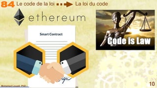 Mohamed Louadi, PhD – ISG-Tunis/Mediterranean School of Business 10
Le code de la loi La loi du code
 