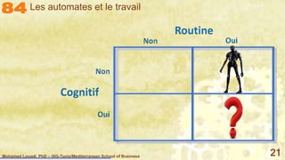Mohamed Louadi, PhD – ISG-Tunis/Mediterranean School of Business 21
Les automates et le travail
 