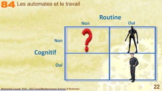 Mohamed Louadi, PhD – ISG-Tunis/Mediterranean School of Business 22
Les automates et le travail
 