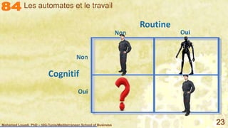 Mohamed Louadi, PhD – ISG-Tunis/Mediterranean School of Business 23
Les automates et le travail
 