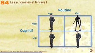 Mohamed Louadi, PhD – ISG-Tunis/Mediterranean School of Business 24
Les automates et le travail
 