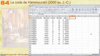 Mohamed Louadi, PhD – ISG-Tunis/Mediterranean School of Business 3
Le code de Hammourabi (2000 av. J.-C.)
 