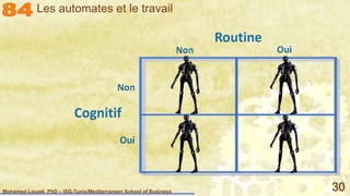 Mohamed Louadi, PhD – ISG-Tunis/Mediterranean School of Business 30
Les automates et le travail
 