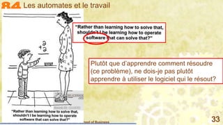 Mohamed Louadi, PhD – ISG-Tunis/Mediterranean School of Business 33
Plutôt que d’apprendre comment résoudre
(ce problème), ne dois-je pas plutôt
apprendre à utiliser le logiciel qui le résout?
Les automates et le travail
 