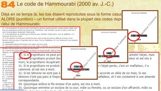Mohamed Louadi, PhD – ISG-Tunis/Mediterranean School of Business 8
Déjà en ce temps là, les lois étaient reproduites sous la forme casuistique de SI (crime)
ALORS (punition) – un format utilisé dans la plupart des codes depuis, y compris dans
celui de Hammourabi:
Le code de Hammourabi (2000 av. J.-C.)
 