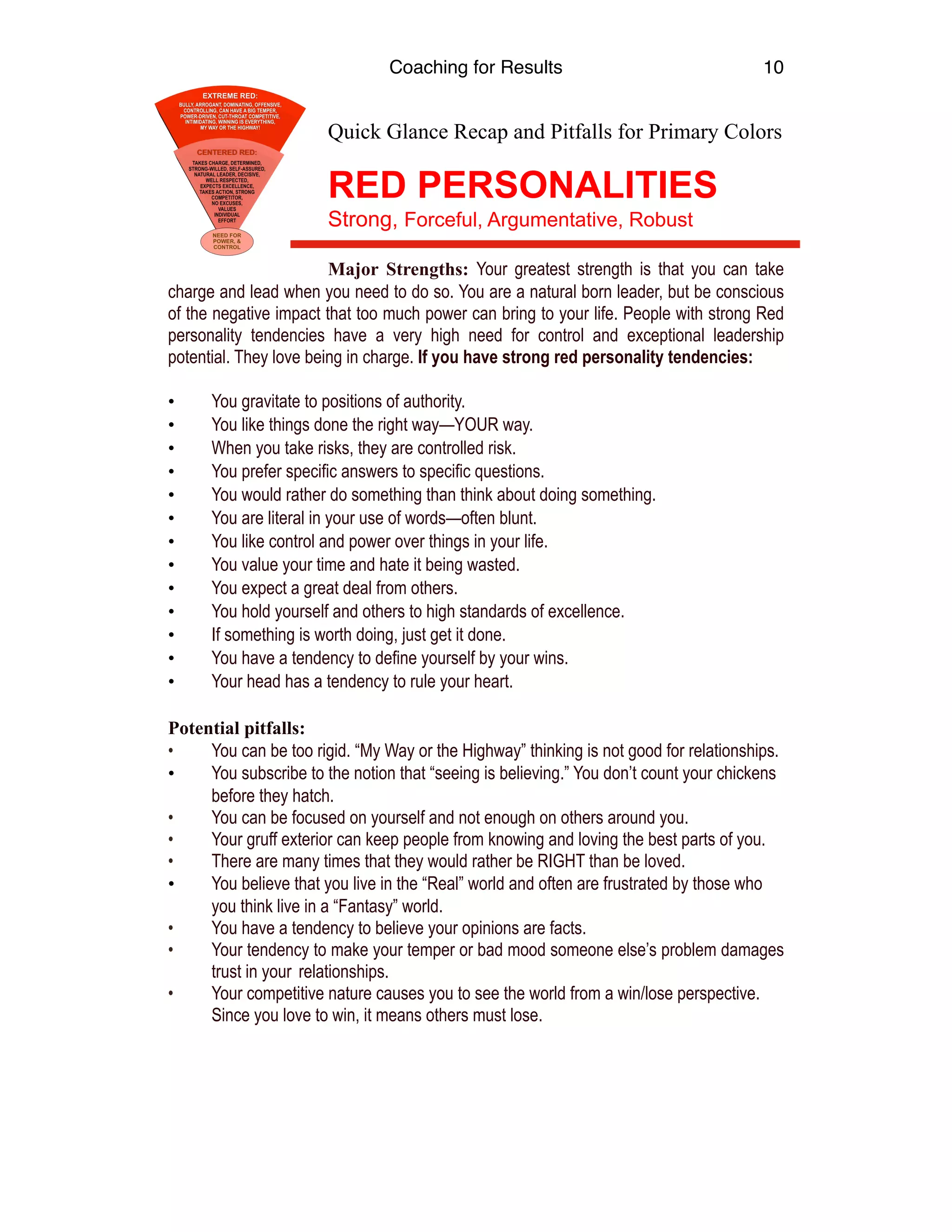 Coaching for Results 10
Quick Glance Recap and Pitfalls for Primary Colors
RED PERSONALITIES  
Strong, Forceful, Argumentative, Robust
Major Strengths: Your greatest strength is that you can take
charge and lead when you need to do so. You are a natural born leader, but be conscious
of the negative impact that too much power can bring to your life. People with strong Red
personality tendencies have a very high need for control and exceptional leadership
potential. They love being in charge. If you have strong red personality tendencies:
• You gravitate to positions of authority.
• You like things done the right way—YOUR way.
• When you take risks, they are controlled risk.
• You prefer specific answers to specific questions.
• You would rather do something than think about doing something.
• You are literal in your use of words—often blunt.
• You like control and power over things in your life.
• You value your time and hate it being wasted.
• You expect a great deal from others.
• You hold yourself and others to high standards of excellence.
• If something is worth doing, just get it done.
• You have a tendency to define yourself by your wins.
• Your head has a tendency to rule your heart.
Potential pitfalls:
• You can be too rigid. “My Way or the Highway” thinking is not good for relationships.
• You subscribe to the notion that “seeing is believing.” You don’t count your chickens
before they hatch.
• You can be focused on yourself and not enough on others around you.
• Your gruff exterior can keep people from knowing and loving the best parts of you.
• There are many times that they would rather be RIGHT than be loved.
• You believe that you live in the “Real” world and often are frustrated by those who
you think live in a “Fantasy” world.
• You have a tendency to believe your opinions are facts.
• Your tendency to make your temper or bad mood someone else’s problem damages
trust in your relationships.
• Your competitive nature causes you to see the world from a win/lose perspective.
Since you love to win, it means others must lose.
 
