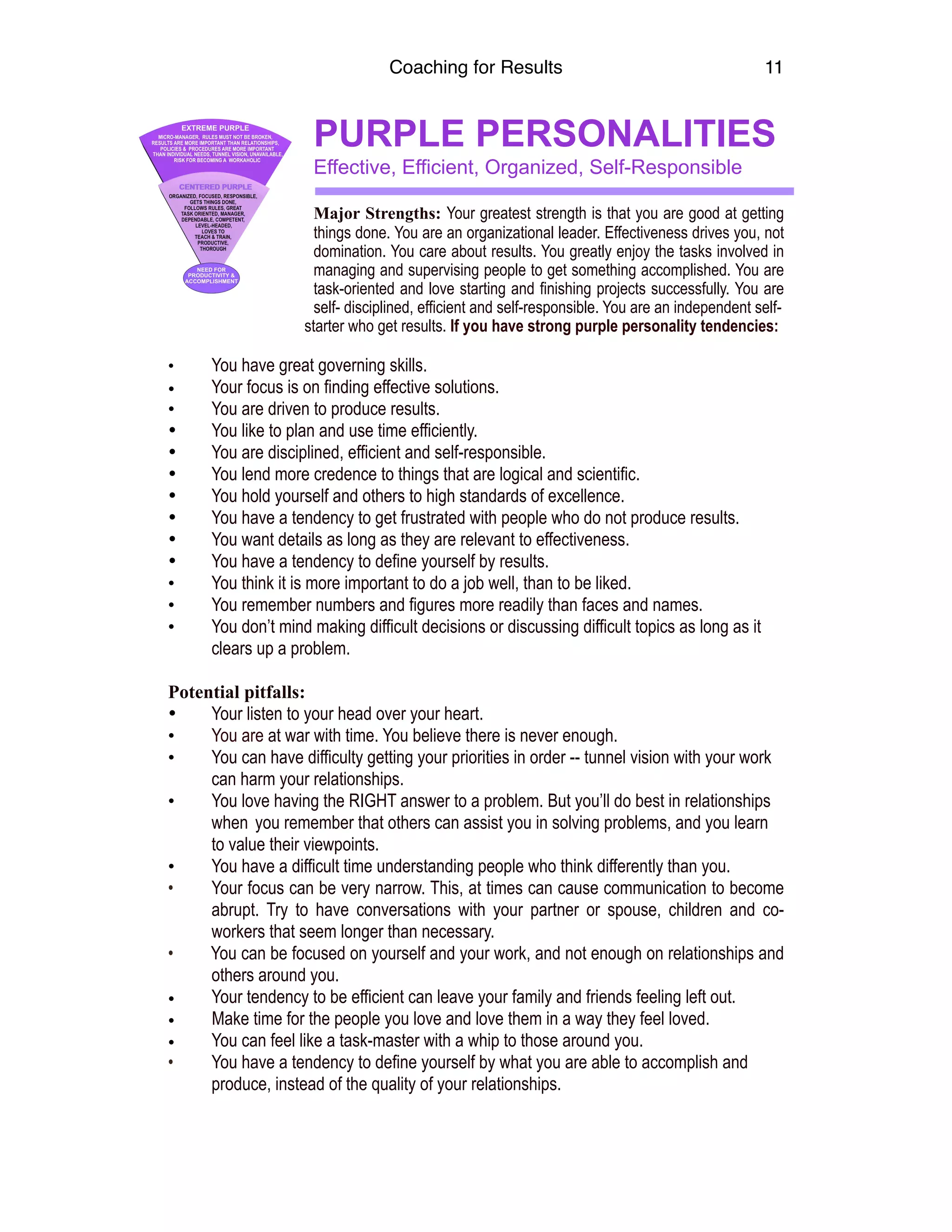 Coaching for Results 11
PURPLE PERSONALITIES  
Effective, Efficient, Organized, Self-Responsible
Major Strengths: Your greatest strength is that you are good at getting
things done. You are an organizational leader. Effectiveness drives you, not
domination. You care about results. You greatly enjoy the tasks involved in
managing and supervising people to get something accomplished. You are
task-oriented and love starting and finishing projects successfully. You are
self- disciplined, efficient and self-responsible. You are an independent self-  
starter who get results. If you have strong purple personality tendencies:
• You have great governing skills.
• Your focus is on finding effective solutions.
• You are driven to produce results.
• You like to plan and use time efficiently.
• You are disciplined, efficient and self-responsible.
• You lend more credence to things that are logical and scientific.
• You hold yourself and others to high standards of excellence.
• You have a tendency to get frustrated with people who do not produce results.
• You want details as long as they are relevant to effectiveness.
• You have a tendency to define yourself by results.
• You think it is more important to do a job well, than to be liked.
• You remember numbers and figures more readily than faces and names.
• You don’t mind making difficult decisions or discussing difficult topics as long as it
clears up a problem.
Potential pitfalls:
• Your listen to your head over your heart.
• You are at war with time. You believe there is never enough.
• You can have difficulty getting your priorities in order -- tunnel vision with your work
can harm your relationships.
• You love having the RIGHT answer to a problem. But you’ll do best in relationships
when you remember that others can assist you in solving problems, and you learn
to value their viewpoints.
• You have a difficult time understanding people who think differently than you.
• Your focus can be very narrow. This, at times can cause communication to become
abrupt. Try to have conversations with your partner or spouse, children and co-
workers that seem longer than necessary.
• You can be focused on yourself and your work, and not enough on relationships and
others around you.
• Your tendency to be efficient can leave your family and friends feeling left out.
• Make time for the people you love and love them in a way they feel loved.
• You can feel like a task-master with a whip to those around you.
• You have a tendency to define yourself by what you are able to accomplish and
produce, instead of the quality of your relationships. 
 