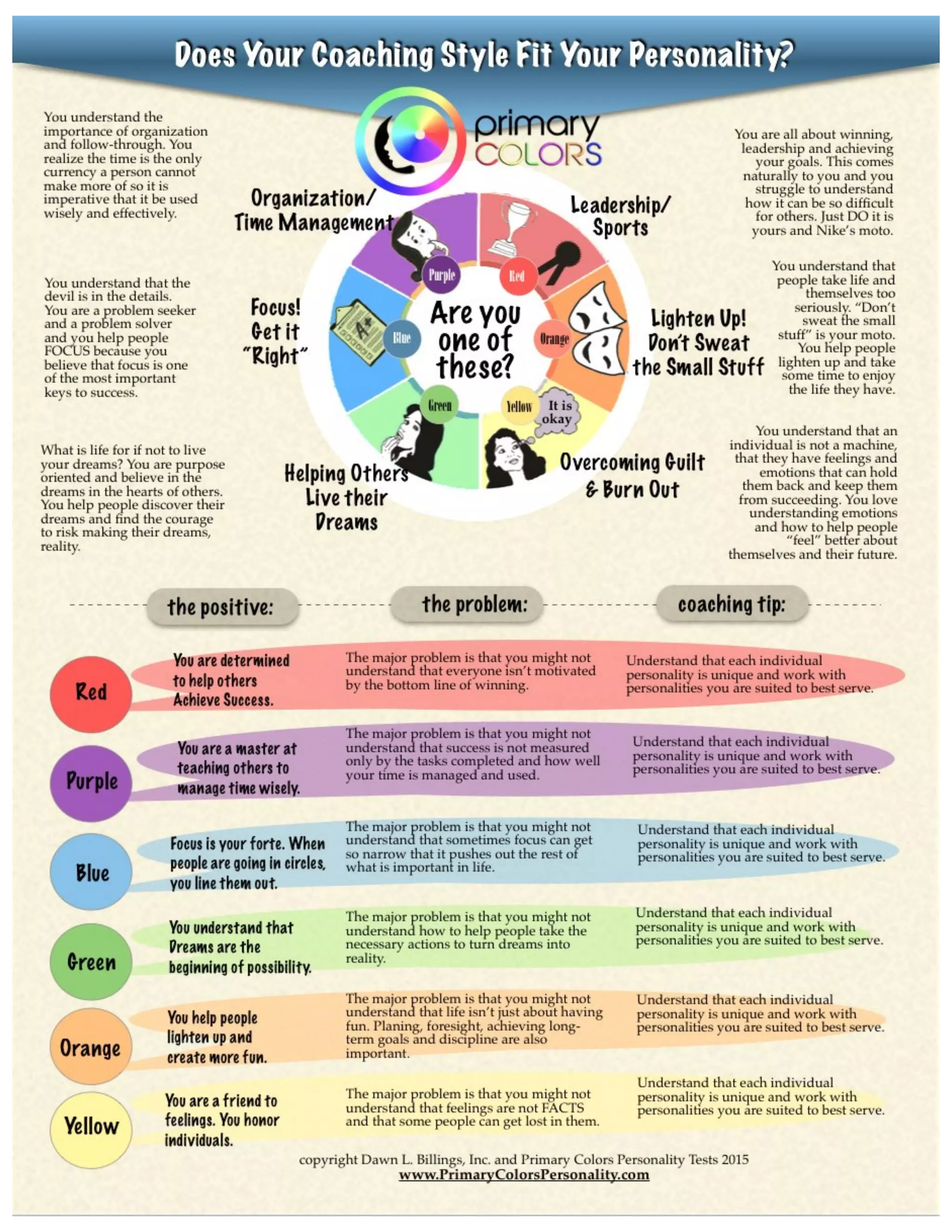 Coaching for Results 17
 