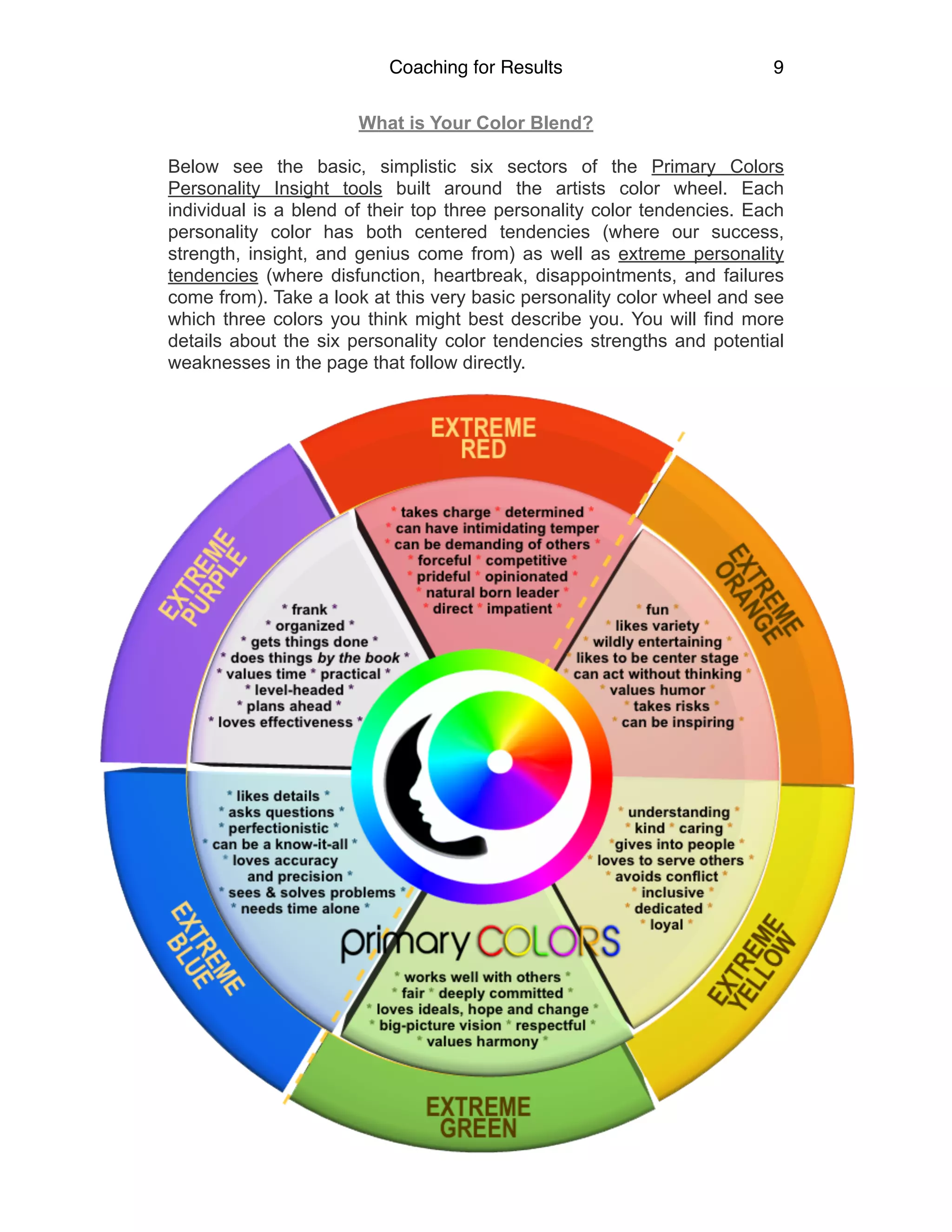 Coaching for Results 9
What is Your Color Blend?
Below see the basic, simplistic six sectors of the Primary Colors
Personality Insight tools built around the artists color wheel. Each
individual is a blend of their top three personality color tendencies. Each
personality color has both centered tendencies (where our success,
strength, insight, and genius come from) as well as extreme personality
tendencies (where disfunction, heartbreak, disappointments, and failures
come from). Take a look at this very basic personality color wheel and see
which three colors you think might best describe you. You will find more
details about the six personality color tendencies strengths and potential
weaknesses in the page that follow directly. 
 
