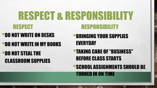 RESPECT & RESPONSIBILITY
RESPECT
•DO NOT WRITE ON DESKS
•DO NOT WRITE IN MY BOOKS
•DO NOT STEAL THE
CLASSROOM SUPPLIES
RESPONSIBILITY
•BRINGING YOUR SUPPLIES
EVERYDAY
•TAKING CARE OF “BUSINESS”
BEFORE CLASS STARTS
•SCHOOL ASSIGNMENTS SHOULD BE
TURNED IN ON TIME
 