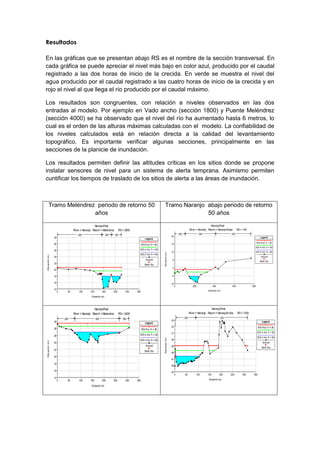 Resultados
En las gráficas que se presentan abajo RS es el nombre de la sección transversal. En
cada gráfica se puede apreciar el nivel más bajo en color azul, producido por el caudal
registrado a las dos horas de inicio de la crecida. En verde se muestra el nivel del
agua producido por el caudal registrado a las cuatro horas de inicio de la crecida y en
rojo el nivel al que llega el río producido por el caudal máximo.
Los resultados son congruentes, con relación a niveles observados en las dos
entradas al modelo. Por ejemplo en Vado ancho (sección 1800) y Puente Meléndrez
(sección 4000) se ha observado que el nivel del río ha aumentado hasta 6 metros, lo
cual es el orden de las alturas máximas calculadas con el modelo. La confiabilidad de
los niveles calculados está en relación directa a la calidad del levantamiento
topográfico. Es importante verificar algunas secciones, principalmente en las
secciones de la planicie de inundación.
Los resultados permiten definir las altitudes críticas en los sitios donde se propone
instalar sensores de nivel para un sistema de alerta temprana. Asimismo permiten
cuntificar los tiempos de traslado de los sitios de alerta a las áreas de inundación.
Tramo Meléndrez periodo de retorno 50
años
Tramo Naranjo abajo periodo de retorno
50 años
0 50 100 150 200 250 300 350
14
16
18
20
22
24
26
28
30
NaranjoFinal
River = Naranjo Reach = Melendrez RS= 2800
Estación (m)
Elevación(m)
Legend
WS Pico Tr = 50
WS 4 Hrs Tr = 50
WS 2 Hrs Tr = 50
Ground
Bank Sta
.025 .025 .025
0 200 400 600 800
-10
-5
0
5
10
15
20
NaranjoFinal
River = Naranjo Reach = NaranjoAbajo RS = 100
Estación (m)
Elevación(m)
Legend
WS Pico Tr = 50
WS 4 Hrs Tr = 50
WS 2 Hrs Tr = 50
Ground
Bank Sta
.025 .025 .025
0 50 100 150 200 250 300 350
14
16
18
20
22
24
26
28
30
NaranjoFinal
River = Naranjo Reach = Melendrez RS= 3400
Estación (m)
Elevación(m)
Legend
WS Pico Tr = 50
WS 4 Hrs Tr = 50
WS 2 Hrs Tr = 50
Ground
Bank Sta
.025 .025 .025
0 50 100 150 200 250 300 350
45
46
47
48
49
50
51
52
53
NaranjoFinal
River = Naranjo Reach = NaranjoArriba RS= 1300
Estación (m)
Elevación(m)
Legend
WS Pico Tr = 50
WS 4 Hrs Tr = 50
WS 2 Hrs Tr = 50
Ground
Bank Sta
.
0
2
5
.025 .025
 