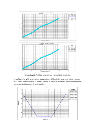 0 100 200 300 400 500
0
10
20
30
40
50
Pompeya Plan: Plan 07 23/07/2012
Main Channel Distance (m)
Elevation(m)
Legend
EG 15Jul2012 0000
WS 15Jul2012 0000
Crit 15Jul2012 0000
Ground
sanjon euca
0 100 200 300 400 500
0
10
20
30
40
50
Pompeya Plan: Plan 07 23/07/2012
Main Channel Distance (m)
Elevation(m)
Legend
EG 15Jul2012 0800
WS 15Jul2012 0800
Crit 15Jul2012 0800
Ground
sanjon euca
Figuras 8a y 8b. Perfil del canal al inicio y al final de la simulación
En las figuras 9a y 9b se presentan las variaciones del fondo del canal en la primera sección y
en la última. Nótese que en la primera sección el fondo se modifica y en la última el fondo
permanece igual, después de la simulación.
0 2 4 6 8 10 12 14 16
40
41
42
43
44
45
46
5
Station (m)
Elevation(m)
Legend
15Jul2012 0000
15Jul2012 0200
15Jul2012 0400
15Jul2012 0600
15Jul2012 0800
15Jul2012 1000
 