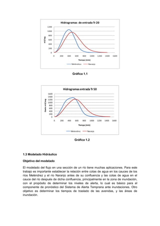 0
200
400
600
800
1000
1200
0 200 400 600 800 1000 1200 1400 1600
m3/seg
Tiempo (min)
Hidrogramas de entradaTr 20
Meléndrez Naranjo
Gráfica 1.1
0
200
400
600
800
1000
1200
1400
1600
0 200 400 600 800 1000 1200 1400 1600
Gastom3/seg
Tiempo (min)
Hidrogramas entradaTr 50
Melendrez Naranjo
Gráfica 1.2
1.3 Modelado Hidráulico
Objetivo del modelado
El modelado del flujo en una sección de un río tiene muchas aplicaciones. Para este
trabajo es importante establecer la relación entre cotas de agua en los cauces de los
ríos Meléndrez y el río Naranjo antes de su confluencia y las cotas de agua en el
cauce del río después de dicha confluencia, principalmente en la zona de inundación,
con el propósito de determinar los niveles de alerta, lo cual es básico para el
componente de pronóstico del Sistema de Alerta Temprana ante inundaciones. Otro
objetivo es determinar los tiempos de traslado de las avenidas, y las áreas de
inundación.
 