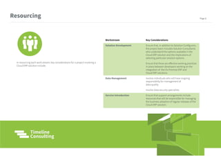 In resourcing each work stream, key considerations for a project involving a
Cloud ERP solution include:
Workstream Key Considerations
Solution Development Ensure that, in addition to Solution Configurers,
the project team includes Solution Consultants
who understand the options available in the
Cloud ERP solution and the implications of
selecting particular solution options.
Ensure that there are effective working practices
in place between developers working on the
integration of the On Premise ERP and
Cloud ERP solutions
Data Management Involve individuals who will have ongoing
responsibility for management of
data quality
Involve data security specialists.
Service Introduction Ensure that support arrangements include
resources that will be responsible for managing
the business adoption of regular releases of the
Cloud ERP solution
Resourcing Page 8
 