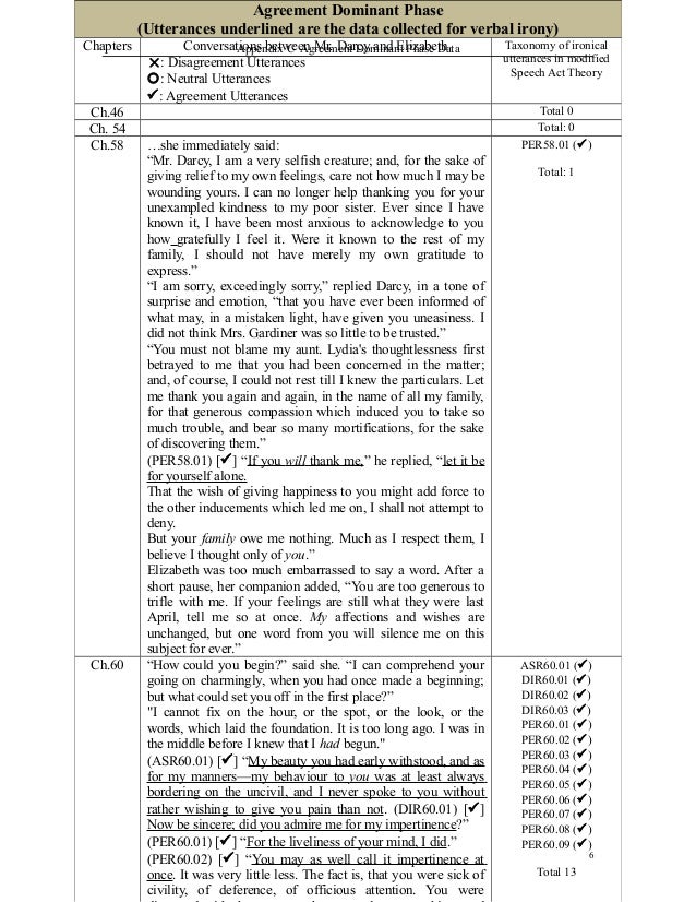 Thesis appendices sample picture