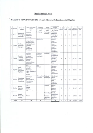 Working area (2010-2012)