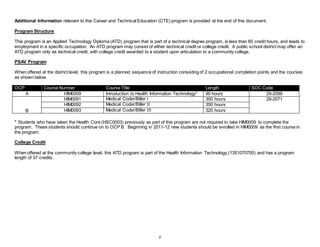 15-16 Medical Billing and Coding Frameworks | DOCX