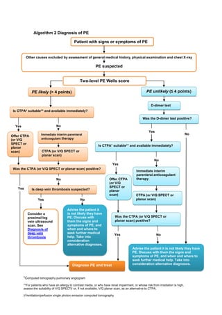 DVT PE Algorithm.PDF