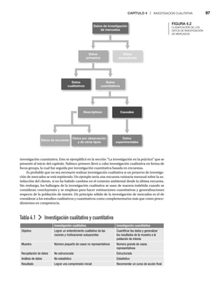 CAPÍTULO 4 | INVESTIGACIÓN CUALITATIVA 97
Tabla 4.1 Investigación cualitativa y cuantitativa
Investigación cualitativa Investigación cuantitativa
Objetivo Lograr un entendimiento cualitativo de las
razones y motivaciones subyacentes
Cuantificar los datos y generalizar
los resultados de la muestra a la
población de interés
Muestra Número pequeño de casos no representativos Número grande de casos
representativos
Recopilación de datos No estructurada Estructurada
Análisis de datos No estadístico Estadístico
Resultado Lograr una comprensión inicial Recomendar un curso de acción final
FIGURA 4.2
CLASIFICACIÓN DE LOS
DATOS DE INVESTIGACIÓN
DE MERCADOS
investigación cuantitativa. Esto se ejemplificó en la sección “La investigación en la práctica” que se
presentó al inicio del capítulo. Nabisco primero llevó a cabo investigación cualitativa en forma de
focus groups, la cual fue seguida por investigación cuantitativa basada en encuestas.
Es probable que no sea necesario realizar investigación cualitativa si un proyecto de investiga-
ción de mercados se está repitiendo. Un ejemplo sería una encuesta rutinaria mensual sobre la sa-
tisfacción del cliente, si no ha habido cambios en el contexto ambiental desde la última encuesta.
Sin embargo, los hallazgos de la investigación cualitativa se usan de manera indebida cuando se
consideran concluyentes y se emplean para hacer estimaciones cuantitativas y generalizaciones
respecto de la población de interés. Un principio sólido de la investigación de mercados es el de
considerar a los estudios cualitativos y cuantitativos como complementarios más que como proce-
dimientos en competencia.
Datos de investigación
de mercados
Datos
primarios
Datos
secundarios
Datos
cuantitativos
Datos
cualitativos
Causales
Descriptivos
Datos
experimentales
Datos por observación
y de otros tipos
Datos de encuesta
 