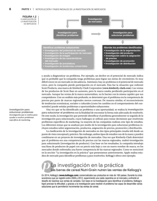 6 PARTE 1 | INTRODUCCIÓN Y FASES INICIALES DE LA INVESTIGACIÓN DE MERCADOS
p
y ayuda a diagnosticar un problema. Por ejemplo, un declive en el potencial de mercado indica
que es probable que la compañía tenga problemas para lograr sus metas de crecimiento. Es muy
difícil crecer en un mercado en decadencia. Asimismo, hay un problema si el potencial de mercado
crece, pero la compañía pierde participación en el mercado. Ésta fue la situación que enfrentó
Scott Products, una marca de Kimberly-Clark Corporation (www.kimberly-clark.com). Las ventas
de los productos de Scott iban en aumento, pero la marca estaba perdiendo participación en el
mercado. Aunque las ventas de la marca aumentaban, no lo hacían con la misma rapidez que sus
competidores. Con un análisis más profundo, se determinó que el problema era la competencia de
precios por parte de marcas regionales menos costosas. De manera similar, el reconocimiento
de tendencias económicas, sociales o culturales (como los cambios en el comportamiento del con-
sumidor) puede señalar problemas u oportunidades subyacentes.
Una vez que se ha identificado un problema o una oportunidad, se realiza la investigación
para solucionar el problema con la finalidad de encontrar la forma más adecuada de resolverlo.
De este modo, la investigación que pretende identificar el problema generalmente va seguida de la
investigación para solucionarlo, cuyos hallazgos se utilizan para tomar decisiones que resolverán
problemas específicos de marketing. La mayoría de las compañías realizan este tipo de estudios.
Los diferentes temas que se analizan por medio de la investigación para solucionar problemas in-
cluyen estudios sobre segmentación, productos, asignación de precios, promoción y distribución.
La clasificación de la investigación de mercados en dos tipos principales resulta útil desde un
punto de vista conceptual y práctico. Sin embargo, ambos tipos de estudios van de la mano y pueden
combinarse en un proyecto de investigación de mercados. Una vez que Kimberly-Clark determinó
que el problema era una competencia de precios con las marcas regionales, realizó investigación
para solucionarlo (investigación de producto). Con base en los resultados, la compañía introdujo
una línea de productos de papel con un precio más bajo y con un nuevo nombre de marca, en los
mercados donde enfrentaba una fuerte competencia de las marcas regionales. Como se mencionó
en la sección “La investigación en la práctica” que presentamos anteriormente, Apple realiza estu-
dios de mercado para identificar problemas y para resolverlos. Kellogg’s ofrece otro ejemplo.
La investigación en la práctica
Las barras de cereal Nutri-Grain nutren las ventas de Kellogg’s
La
En 2014, Kellogg’s (www.kelloggs.com) comercializaba sus productos en más de 180 países. Durante la crisis
económica que se registró entre 2009 y 2012, experimentó una caída repentina en el mercado y enfrentó el
desafío de reactivar sus ventas de cereales. Con base en la investigación para identificar el problema, Kellogg’s
logró precisar la dificultad, y gracias a la investigación para resolver el problema fue capaz de desarrollar varias
soluciones que le permitieron incrementar las ventas de cereal.
FIGURA 1.2
CLASIFICACIÓN DE
LA INVESTIGACIÓN
DE MERCADOS
investigación para
solucionar problemas
Investigación que se realiza para
ayudar a resolver problemas
específicos de marketing.
Investigación
de mercados
Investigación para
identiﬁcar problemas
Identiﬁcar problemas subyacentes
t*OWFTUJHBDJØOEFMQPUFODJBMEFNFSDBEP
t*OWFTUJHBDJØOEFMBQBSUJDJQBDJØOEFNFSDBEP
t*OWFTUJHBDJØOEFJNBHFO
t*OWFTUJHBDJØOEFMBTDBSBDUFSÓTUJDBT
del mercado
t*OWFTUJHBDJØOEFQSPOØTUJDPT
t*OWFTUJHBDJØOEFUFOEFODJBTDPNFSDJBMFT
Abordar los problemas identiﬁcados
t*OWFTUJHBDJØOEFMBTFHNFOUBDJØO
t*OWFTUJHBDJØOEFMQSPEVDUP
t*OWFTUJHBDJØOTPCSFMBBTJHOBDJØO
de precios
t*OWFTUJHBDJØOEFQSPNPDJØO
t*OWFTUJHBDJØOEFEJTUSJCVDJØO
Investigación para
solucionar problemas
 