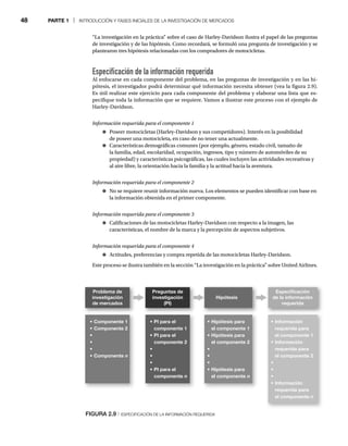 48 PARTE 1 | INTRODUCCIÓN Y FASES INICIALES DE LA INVESTIGACIÓN DE MERCADOS
“La investigación en la práctica” sobre el caso de Harley-Davidson ilustra el papel de las preguntas
de investigación y de las hipótesis. Como recordará, se formuló una pregunta de investigación y se
plantearon tres hipótesis relacionadas con los compradores de motocicletas.
Especificación de la información requerida
Al enfocarse en cada componente del problema, en las preguntas de investigación y en las hi-
pótesis, el investigador podrá determinar qué información necesita obtener (vea la figura 2.9).
Es útil realizar este ejercicio para cada componente del problema y elaborar una lista que es-
pecifique toda la información que se requiere. Vamos a ilustrar este proceso con el ejemplo de
Harley-Davidson.
Información requerida para el componente 1
Poseer motocicletas (Harley-Davidson y sus competidores). Interés en la posibilidad
de poseer una motocicleta, en caso de no tener una actualmente.
Características demográficas comunes (por ejemplo, género, estado civil, tamaño de
la familia, edad, escolaridad, ocupación, ingresos, tipo y número de automóviles de su
propiedad) y características psicográficas, las cuales incluyen las actividades recreativas y
al aire libre, la orientación hacia la familia y la actitud hacia la aventura.
Información requerida para el componente 2
No se requiere reunir información nueva. Los elementos se pueden identificar con base en
la información obtenida en el primer componente.
Información requerida para el componente 3
Calificaciones de las motocicletas Harley-Davidson con respecto a la imagen, las
características, el nombre de la marca y la percepción de aspectos subjetivos.
Información requerida para el componente 4
Actitudes, preferencias y compra repetida de las motocicletas Harley-Davidson.
Este proceso se ilustra también en la sección “La investigación en la práctica” sobre United Airlines.
FIGURA 2.9 | ESPECIFICACIÓN DE LA INFORMACIÓN REQUERIDA
Problema de
investigación
de mercados
Preguntas de
investigación
(PI)
Hipótesis
Especiﬁcación
de la información
requerida
t$PNQPOFOUF
t$PNQPOFOUF
t
t
t
t$PNQPOFOUFn
t1*QBSBFM
 DPNQPOFOUF
t1*QBSBFM
 DPNQPOFOUF
t
t
t
t1*QBSBFM
componente n
t)JQØUFTJTQBSB
 FMDPNQPOFOUF
t)JQØUFTJTQBSB
 FMDPNQPOFOUF
t
t
t
t)JQØUFTJTQBSB
el componente n
t*OGPSNBDJØO
requerida para
 FMDPNQPOFOUF
t*OGPSNBDJØO
requerida para
 FMDPNQPOFOUF
t
t
t
t*OGPSNBDJØO
requerida para
el componente n
 