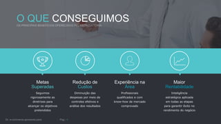 O QUE CONSEGUIMOS
Seguimos
rigorosamente as
diretrizes para
alcançar os objetivos
pretendidos
Metas
Superadas
Diminuição das
despesas por meio de
controles efetivos e
análise dos resultados
Redução de
Custos
Profissionais
qualificados e com
know-how de mercado
comprovado
Experiência na
Área
Inteligência
estratégica aplicada
em todas as etapas
para garantir êxito no
rendimento do negócio
Maior
Rentabilidade
 