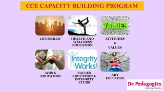 CCE CAPACITY BUILDING PROGRAM
LIFE SKILLS HEALTH AND
WELLNESS
EDUCATION
ATTITUDES
&
VALUES
WORK
EDUCATION
VALUES
EDUCATION &
INTEGRITY
CLUBS
ART
EDUCATION
 