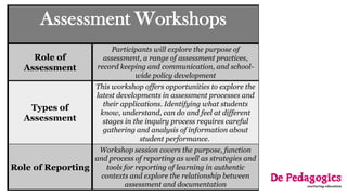 Assessment Workshops
Role of
Assessment
Participants will explore the purpose of
assessment, a range of assessment practices,
record keeping and communication, and school-
wide policy development
Types of
Assessment
This workshop offers opportunities to explore the
latest developments in assessment processes and
their applications. Identifying what students
know, understand, can do and feel at different
stages in the inquiry process requires careful
gathering and analysis of information about
student performance.
Role of Reporting
Workshop session covers the purpose, function
and process of reporting as well as strategies and
tools for reporting of learning in authentic
contexts and explore the relationship between
assessment and documentation
 